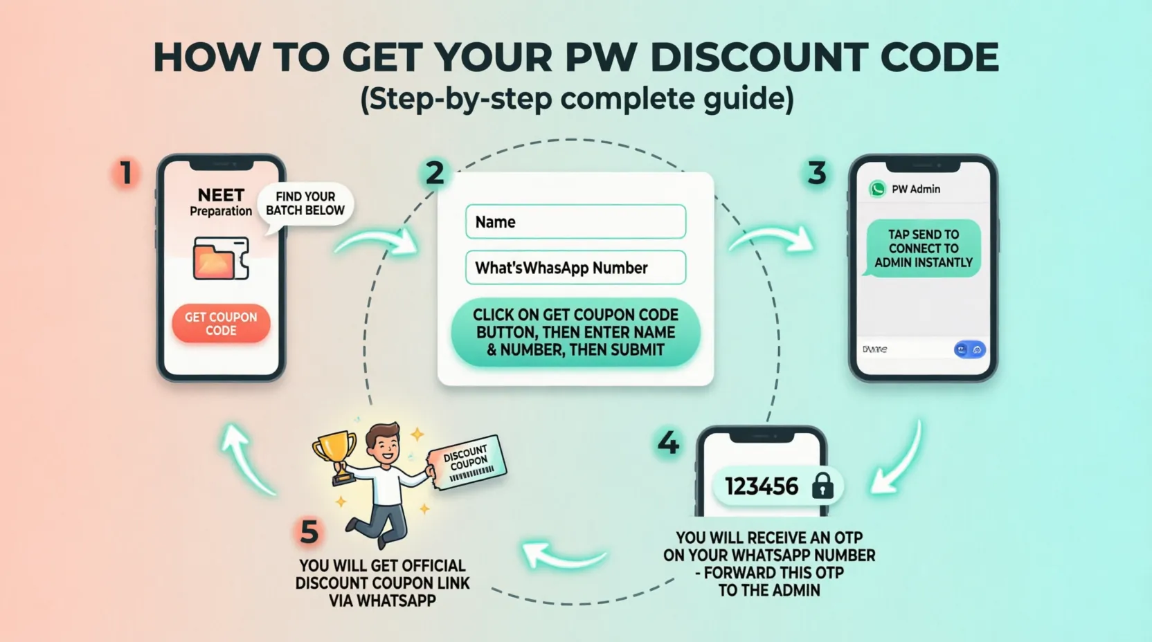 PW Nursing Wallah Discount Banner